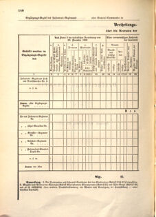 Kaiserlich-königliches Marine-Normal-Verordnungsblatt 18670306 Seite: 62