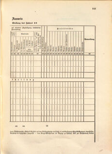 Kaiserlich-königliches Marine-Normal-Verordnungsblatt 18670306 Seite: 63