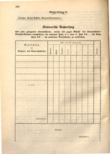 Kaiserlich-königliches Marine-Normal-Verordnungsblatt 18670627 Seite: 4