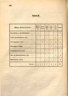 Kaiserlich-königliches Marine-Normal-Verordnungsblatt 18670927 Seite: 4