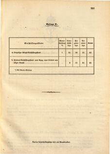 Kaiserlich-königliches Marine-Normal-Verordnungsblatt 18670927 Seite: 5