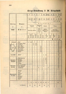 Kaiserlich-königliches Marine-Normal-Verordnungsblatt 18671118 Seite: 16