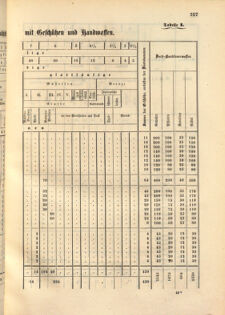 Kaiserlich-königliches Marine-Normal-Verordnungsblatt 18671119 Seite: 1