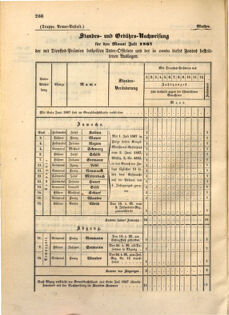 Kaiserlich-königliches Marine-Normal-Verordnungsblatt 18671119 Seite: 10