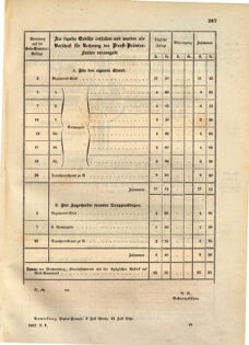 Kaiserlich-königliches Marine-Normal-Verordnungsblatt 18671119 Seite: 11