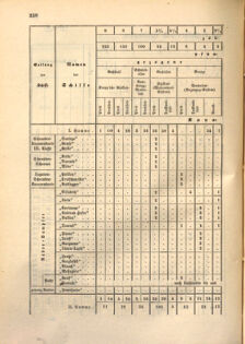 Kaiserlich-königliches Marine-Normal-Verordnungsblatt 18671119 Seite: 2