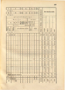 Kaiserlich-königliches Marine-Normal-Verordnungsblatt 18671119 Seite: 3