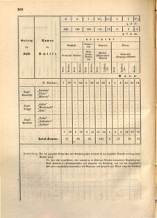 Kaiserlich-königliches Marine-Normal-Verordnungsblatt 18671119 Seite: 4