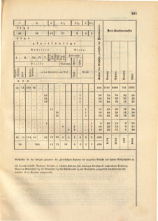 Kaiserlich-königliches Marine-Normal-Verordnungsblatt 18671119 Seite: 5