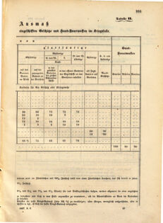 Kaiserlich-königliches Marine-Normal-Verordnungsblatt 18671119 Seite: 7