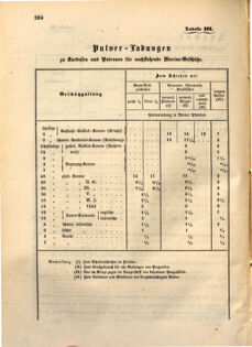 Kaiserlich-königliches Marine-Normal-Verordnungsblatt 18671119 Seite: 8