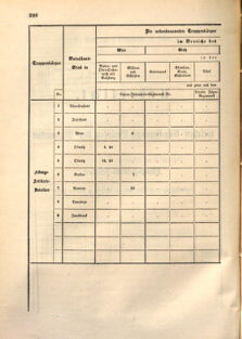 Kaiserlich-königliches Marine-Normal-Verordnungsblatt 18671230 Seite: 2