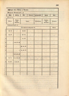 Kaiserlich-königliches Marine-Normal-Verordnungsblatt 18671230 Seite: 3