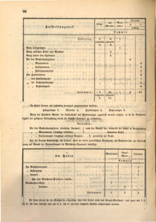 Kaiserlich-königliches Marine-Normal-Verordnungsblatt 18680508 Seite: 2