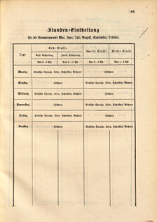 Kaiserlich-königliches Marine-Normal-Verordnungsblatt 18680626 Seite: 3