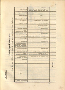 Kaiserlich-königliches Marine-Normal-Verordnungsblatt 18680708 Seite: 15