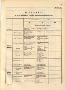 Kaiserlich-königliches Marine-Normal-Verordnungsblatt 18680708 Seite: 5