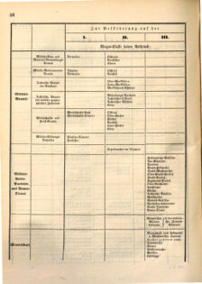 Kaiserlich-königliches Marine-Normal-Verordnungsblatt 18680708 Seite: 6