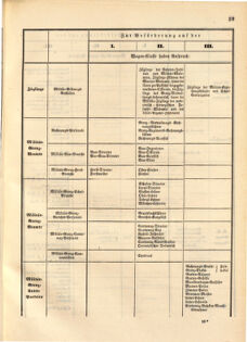 Kaiserlich-königliches Marine-Normal-Verordnungsblatt 18680708 Seite: 7