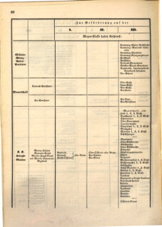 Kaiserlich-königliches Marine-Normal-Verordnungsblatt 18680708 Seite: 8