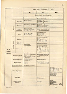 Kaiserlich-königliches Marine-Normal-Verordnungsblatt 18680708 Seite: 9