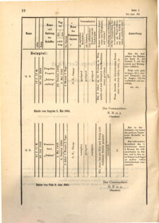 Kaiserlich-königliches Marine-Normal-Verordnungsblatt 18680903 Seite: 12