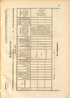 Kaiserlich-königliches Marine-Normal-Verordnungsblatt 18680903 Seite: 15