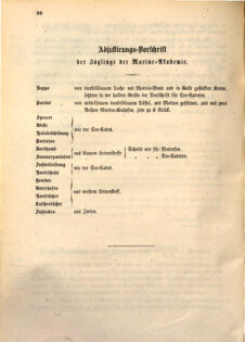 Kaiserlich-königliches Marine-Normal-Verordnungsblatt 18680903 Seite: 42