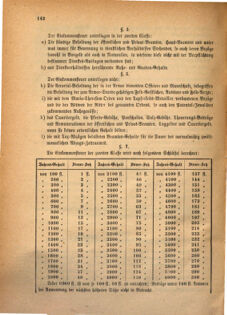 Kaiserlich-königliches Marine-Normal-Verordnungsblatt 18681123 Seite: 10