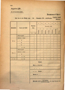 Kaiserlich-königliches Marine-Normal-Verordnungsblatt 18681123 Seite: 12