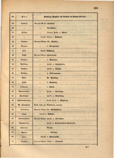 Kaiserlich-königliches Marine-Normal-Verordnungsblatt 18681218 Seite: 1