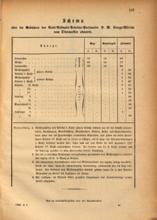 Kaiserlich-königliches Marine-Normal-Verordnungsblatt 18681218 Seite: 3