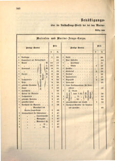 Kaiserlich-königliches Marine-Normal-Verordnungsblatt 18681230 Seite: 38