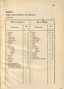 Kaiserlich-königliches Marine-Normal-Verordnungsblatt 18681231 Seite: 1