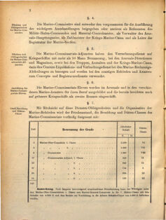 Kaiserlich-königliches Marine-Normal-Verordnungsblatt 18690419 Seite: 6