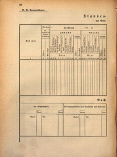 Kaiserlich-königliches Marine-Normal-Verordnungsblatt 18690603 Seite: 4