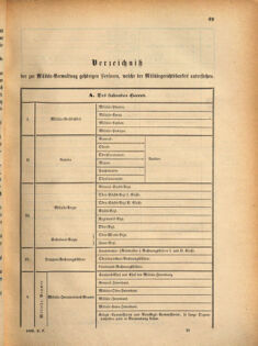 Kaiserlich-königliches Marine-Normal-Verordnungsblatt 18690612 Seite: 5