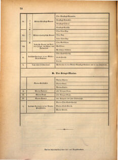 Kaiserlich-königliches Marine-Normal-Verordnungsblatt 18690612 Seite: 6