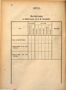 Kaiserlich-königliches Marine-Normal-Verordnungsblatt 18690623 Seite: 2