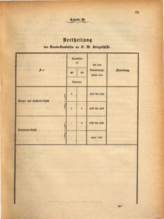 Kaiserlich-königliches Marine-Normal-Verordnungsblatt 18690623 Seite: 3