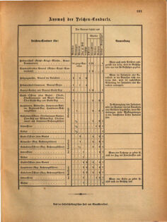 Kaiserlich-königliches Marine-Normal-Verordnungsblatt 18690902 Seite: 7