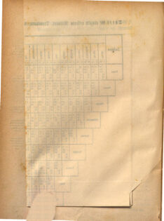 Kaiserlich-königliches Marine-Normal-Verordnungsblatt 18690914 Seite: 12