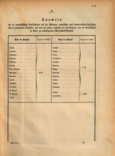 Kaiserlich-königliches Marine-Normal-Verordnungsblatt 18690914 Seite: 13