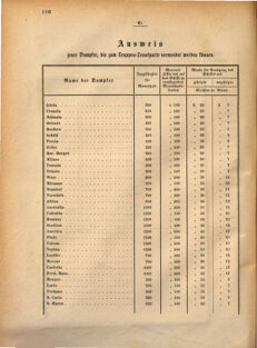 Kaiserlich-königliches Marine-Normal-Verordnungsblatt 18690914 Seite: 14