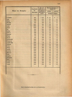 Kaiserlich-königliches Marine-Normal-Verordnungsblatt 18690914 Seite: 15