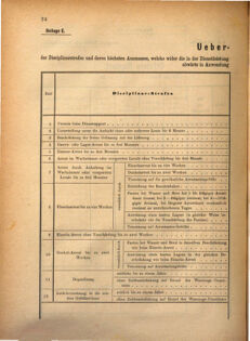 Kaiserlich-königliches Marine-Normal-Verordnungsblatt 18690917 Seite: 28