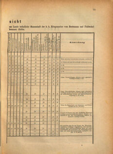 Kaiserlich-königliches Marine-Normal-Verordnungsblatt 18690917 Seite: 29