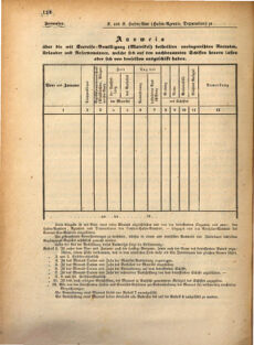 Kaiserlich-königliches Marine-Normal-Verordnungsblatt 18690922 Seite: 4