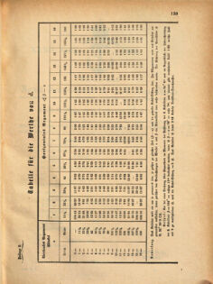 Kaiserlich-königliches Marine-Normal-Verordnungsblatt 18691006 Seite: 5