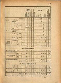 Kaiserlich-königliches Marine-Normal-Verordnungsblatt 18691019 Seite: 1